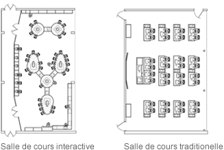 S+B a déjà aménagé des locaux de plus de 100 écoles. S+B a déjà aménagé des locaux de plus de 100 écoles.